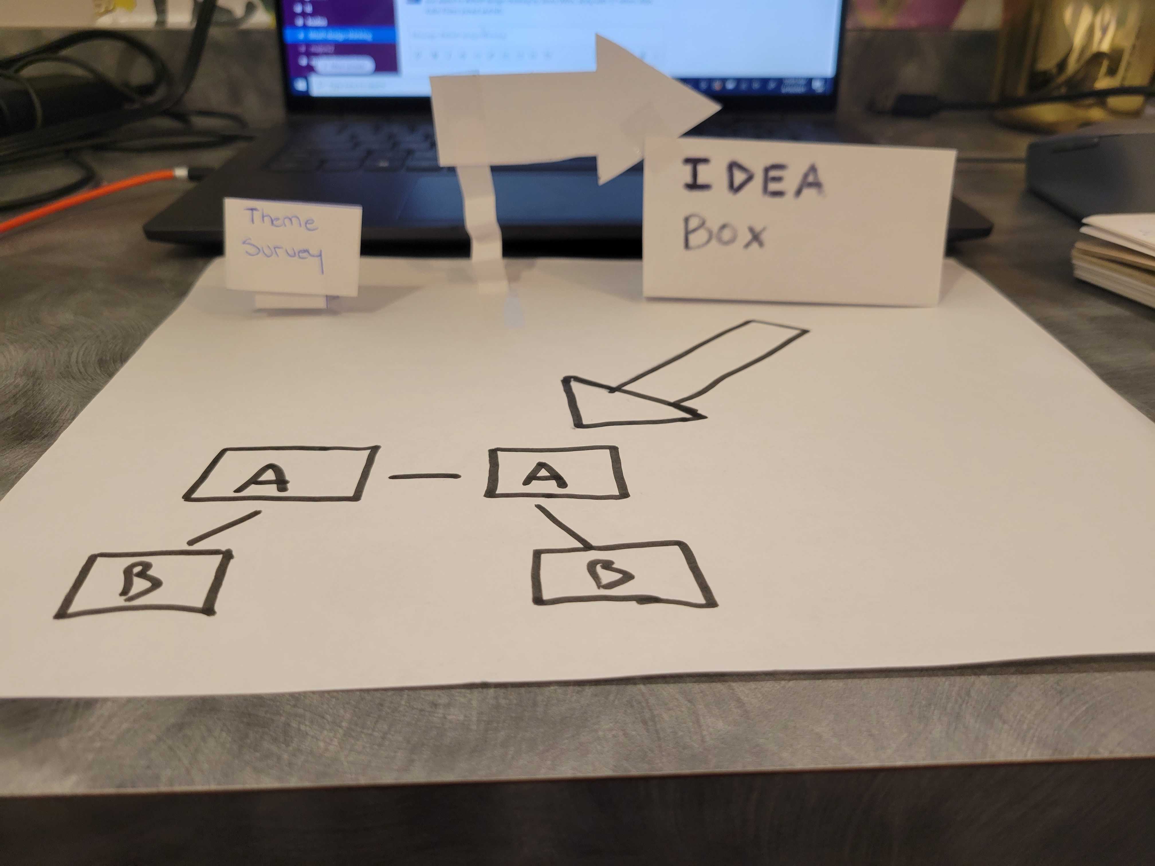 Workshop result — participant prototype